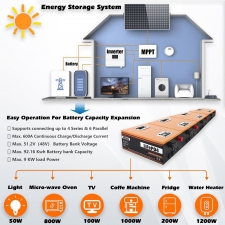 Cloudenergy 12V 300Ah LiFePO4 Battery Pack  3840Wh Energy  6000  Cycles  Built-in 100A BMS