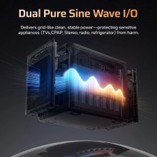AFERIY P280 Portable Power Station  2800W AC Pure Sine Wave Output  2048Wh LiFePO4 Battery  Expandable Capacity  13 Output Port