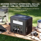 Flashfish T2000 2000W Portable Power Station  1536Wh LiFePO4 Battery  4000W Peak  1500W Fast AC Recharge  14 Outputs  for Home 
