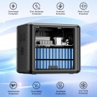 Flashfish T2000 2000W Portable Power Station  1536Wh LiFePO4 Battery  4000W Peak  1500W Fast AC Recharge  14 Outputs  for Home 