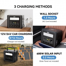 Flashfish T2000 2000W Portable Power Station  1536Wh LiFePO4 Battery  4000W Peak  1500W Fast AC Recharge  14 Outputs  for Home 
