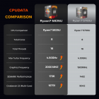 MINIHYPER U58 Mini PC  AMD Ryzen 7 5825U  8C/16T  Up to 4 5GHz   16GB DDR4 512GB NVMe SSD  Radeon Vega 8  Triple 4K Display  HD