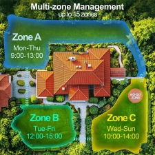 UBHOME M10 Robotic Lawn Mower  RTK   AI Vision Navigation  No Perimeter Wire  7000㎡ Coverage  Multi-Zone  Up to 15   55% Slop