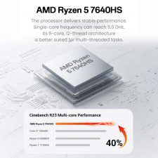 FIREBAT F1 Mini PC  AMD Ryzen 5 7640HS  6 Cores 12 Threads Up to 5,0GHz  AMD Radeon 760M Graphics  24GB LPDDR5 RAM  512GB SSD