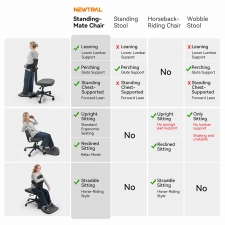 NEWTRAL MT-M Standing-Mate Ergonomic Standing Desk Chair  5-in-1 Adaptive Seating  167° Flip Backrest  Adjustable Seat Height
