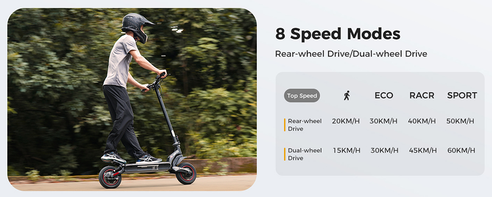 iScooter iX7 Pro Electric Scooter 2*1000W Motor 48V 17 5Ah Battery 10 inch Off Road Tires 60km/h Max Speed 80km Range Fro