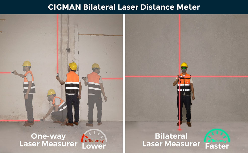 CIGMAN CD-60 Bilateral Laser Distance Meter  393ft/120M Bilateral Measurement  with M/in/Ft Multiple Units