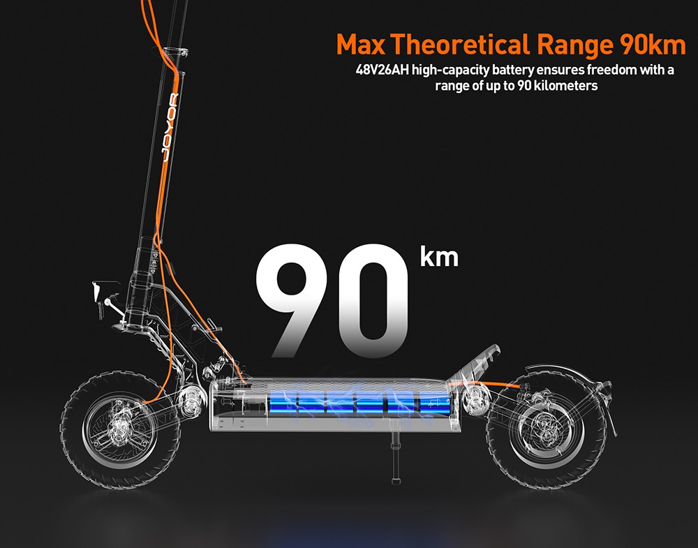 Joyor S8 Electric Scooter 600W Motor 48V 26AH Battery 10 Inch Tires 25km/h Max Speed 90km Range Dual Mechanical Disc Brak