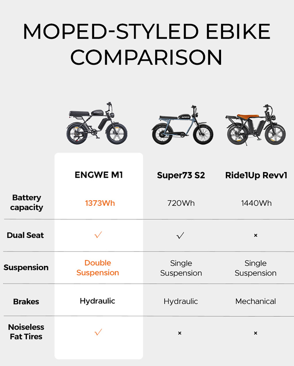 ENGWE M1 Electric Bike  250W Motor  48V 15 6Ah Battery  20*4 0 inch Fat Tire  25 km/h Max Speed  90km Range  Hydraulic Disc Bra