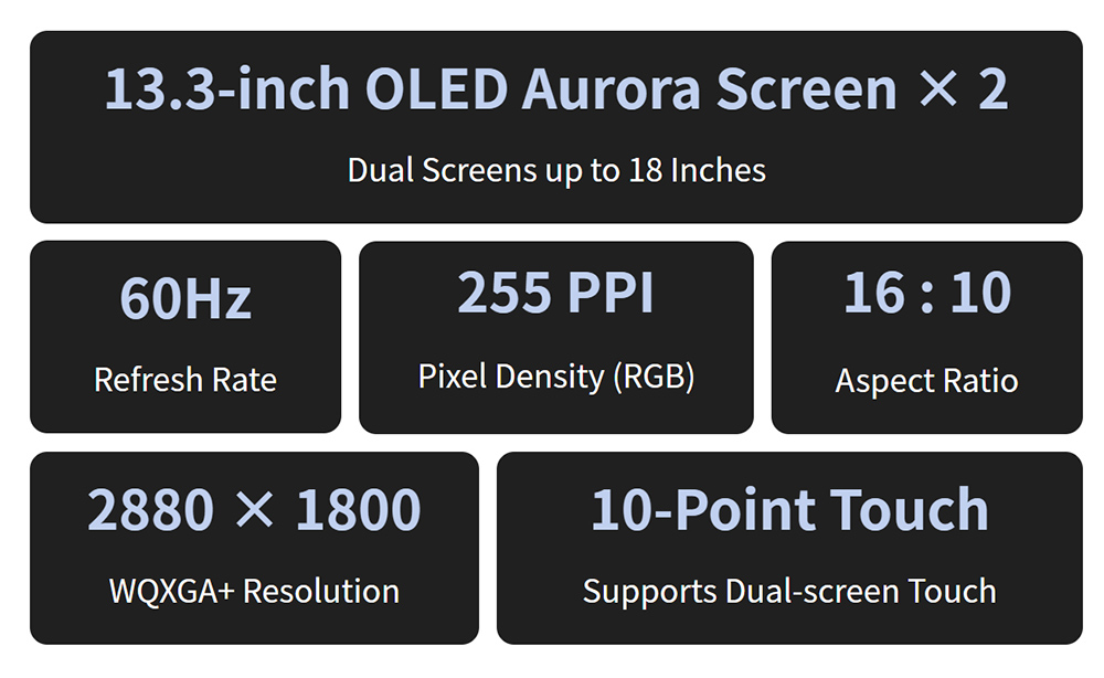 GPD DUO 13 3-inch Dual-OLED Screen Laptop AMD Ryzen AI 9 HX 370 12 Core Max 5 1GHz 2880*1800 32GB LPDDR5 RAM 1TB SSD WiF