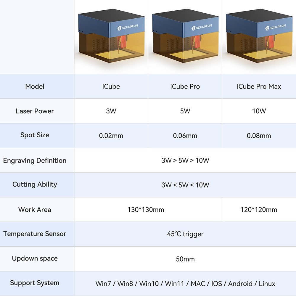 Sculpfun iCube Pro Max 10W Laser Engraver 0 08mm Laser Spot 10000mm/min Engraving Speed 120x120mm