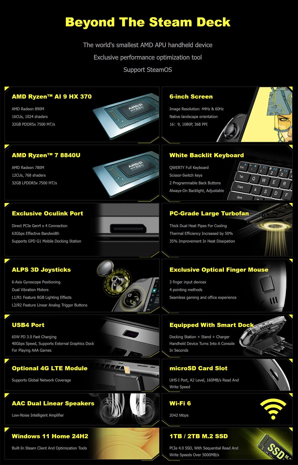 GPD WIN 4  2025  Handheld Game Laptop  AMD Ryzen AI 9 HX 370 12 Cores Max 5 1GHz  32GB RAM 2TB SSD  WiFi 6E Bluetooth 5 3  1*US