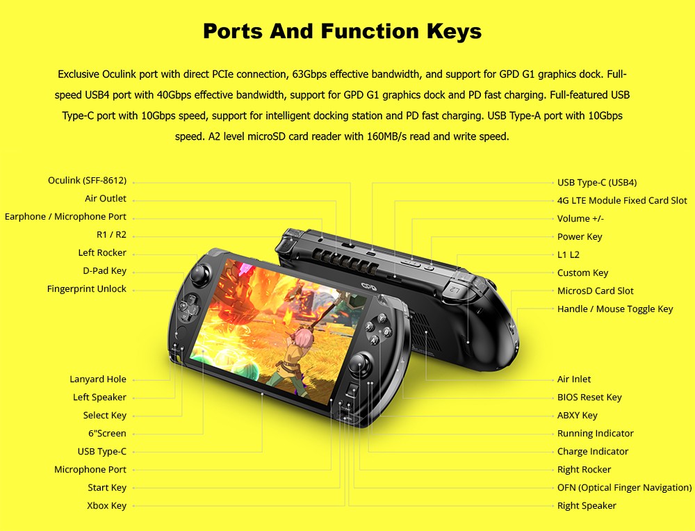 GPD WIN 4  2025  Handheld Game Laptop  AMD Ryzen AI 9 HX 370 12 Cores Max 5 1GHz  32GB RAM 2TB SSD  WiFi 6E Bluetooth 5 3  1*US