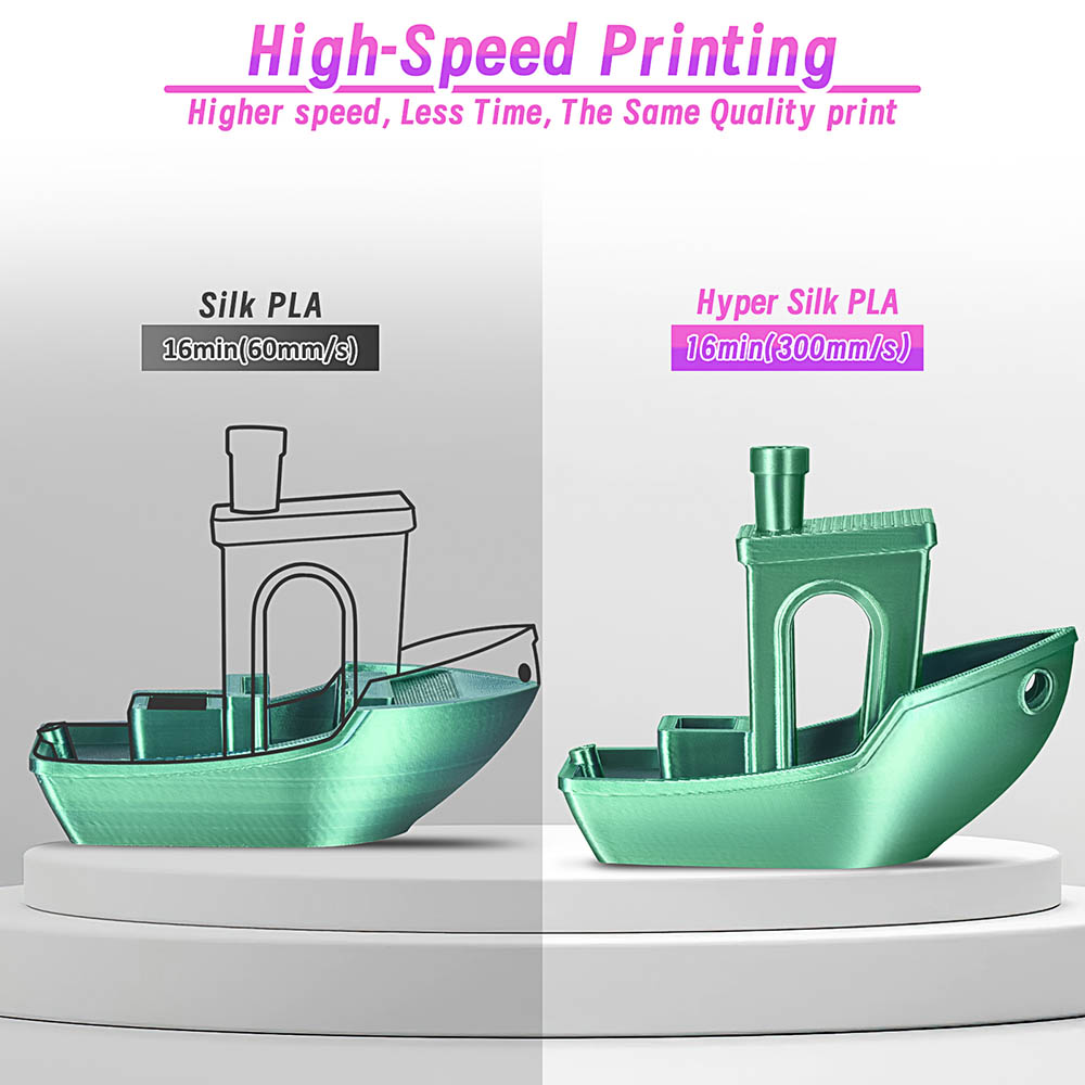 ERYONE High Speed Silk Dual-color PLA Filament - Blue