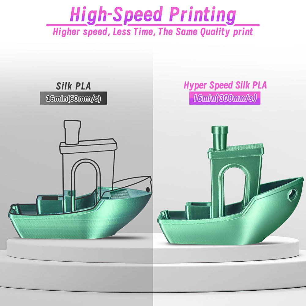 ERYONE High Speed Silk Dual-color PLA Filament - Black
