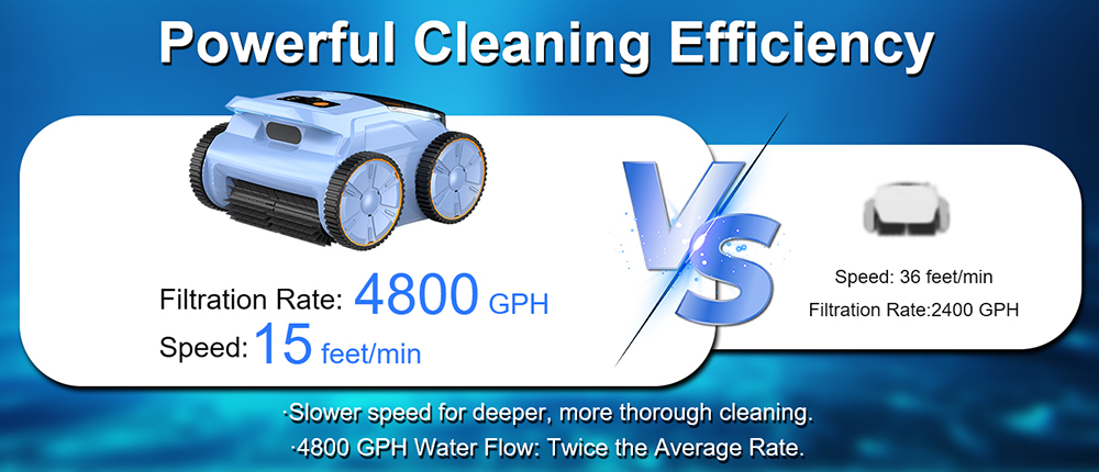 SEAUTO SAT 20 Cordless Robotic Pool Vacuum Cleaner Full Coverage Cleaning 18 000 Super Strong Suction 4800GPH Water Rate 3