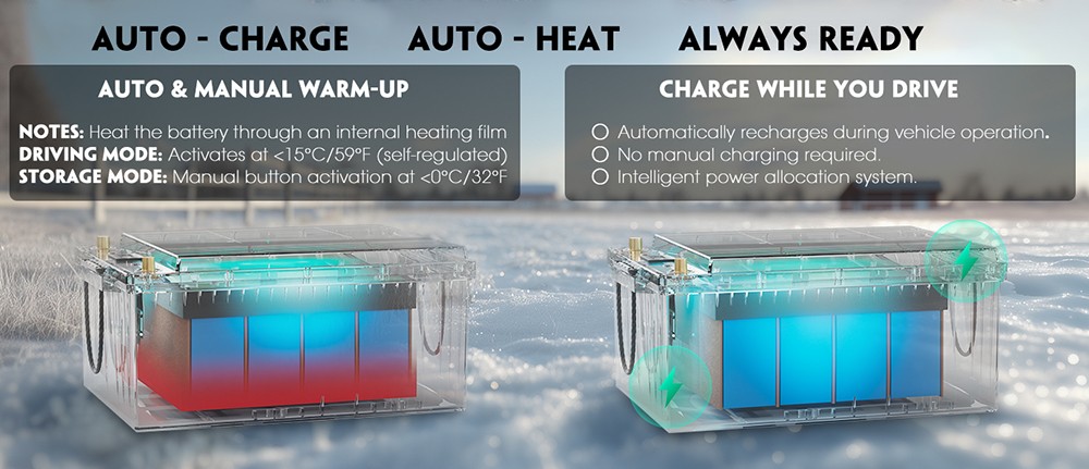 Cloudenergy 25 6V 320Ah LiFePO4 Battery Pack 8192Wh Energy 6000 Cycles Built-in 200A BMS