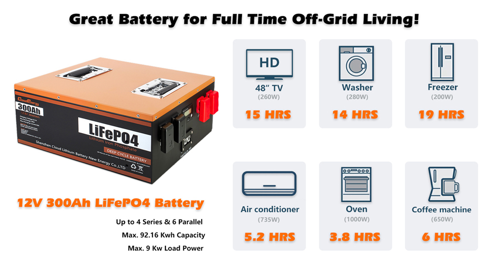 Cloudenergy 12V 300Ah LiFePO4 Battery Pack 3840Wh Energy 6000 Cycles Built-in 100A BMS