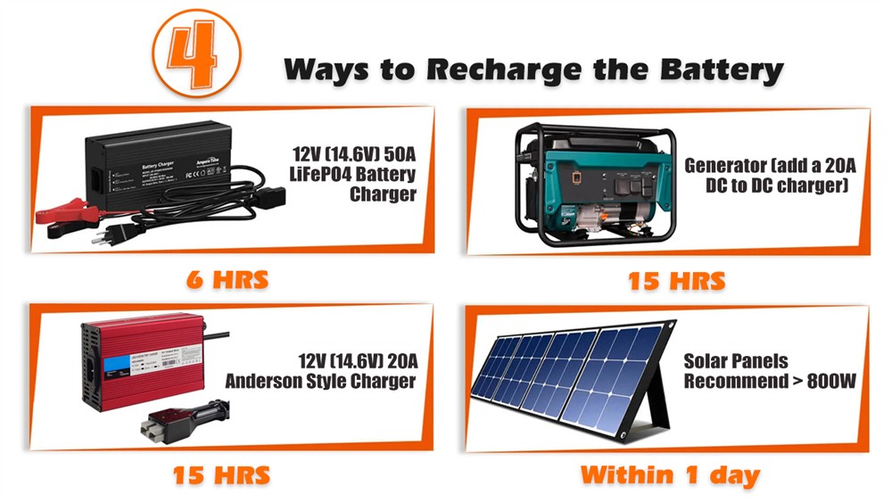 Cloudenergy 12V 300Ah LiFePO4 Battery Pack 3840Wh Energy 6000 Cycles Built-in 100A BMS