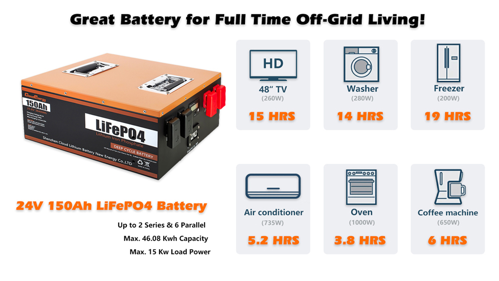 Cloudenergy 24V 150Ah LiFePO4 Battery Pack 3840Wh Energy 6000 Cycles Built-in 100A BMS