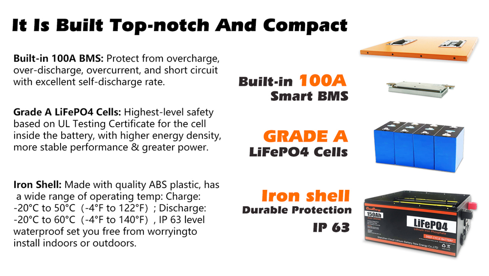 Cloudenergy 24V 150Ah LiFePO4 Battery Pack 3840Wh Energy 6000 Cycles Built-in 100A BMS