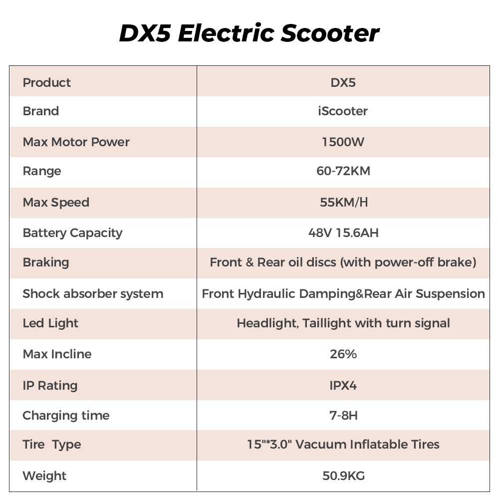 iScooter DX5 Electric Scooter  1500W Motor  48V 15 6Ah Battery  15 inch Tubeless Tires  55km/h Max Speed  72km Range  Front