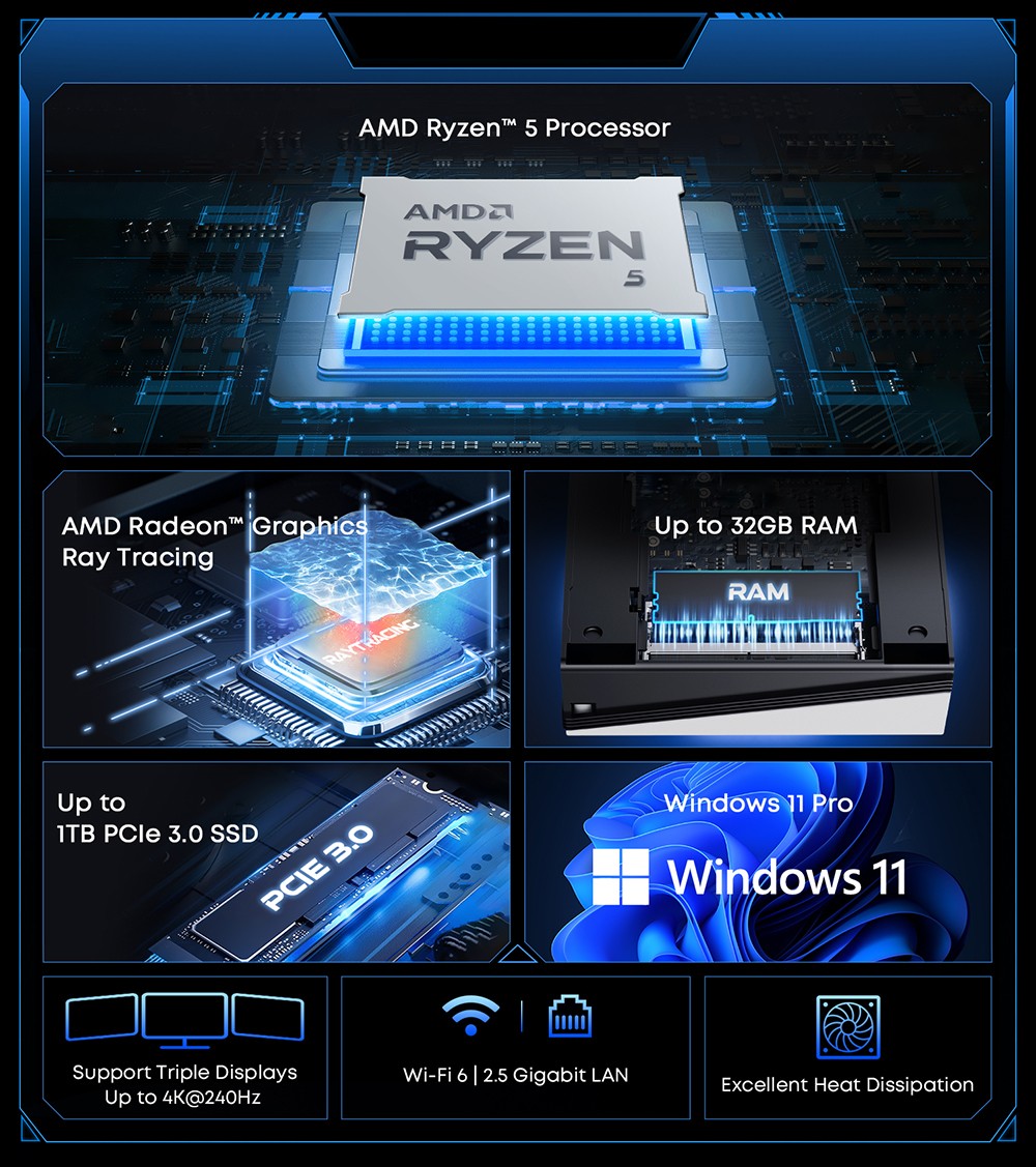 CHUWI UBox Mini PC AMD Ryzen 5 7430U 6 Cores Max 4 3GHz 16GB RAM 512GB SSD Full-featured USB-C HDMI DP 4K Triple Display