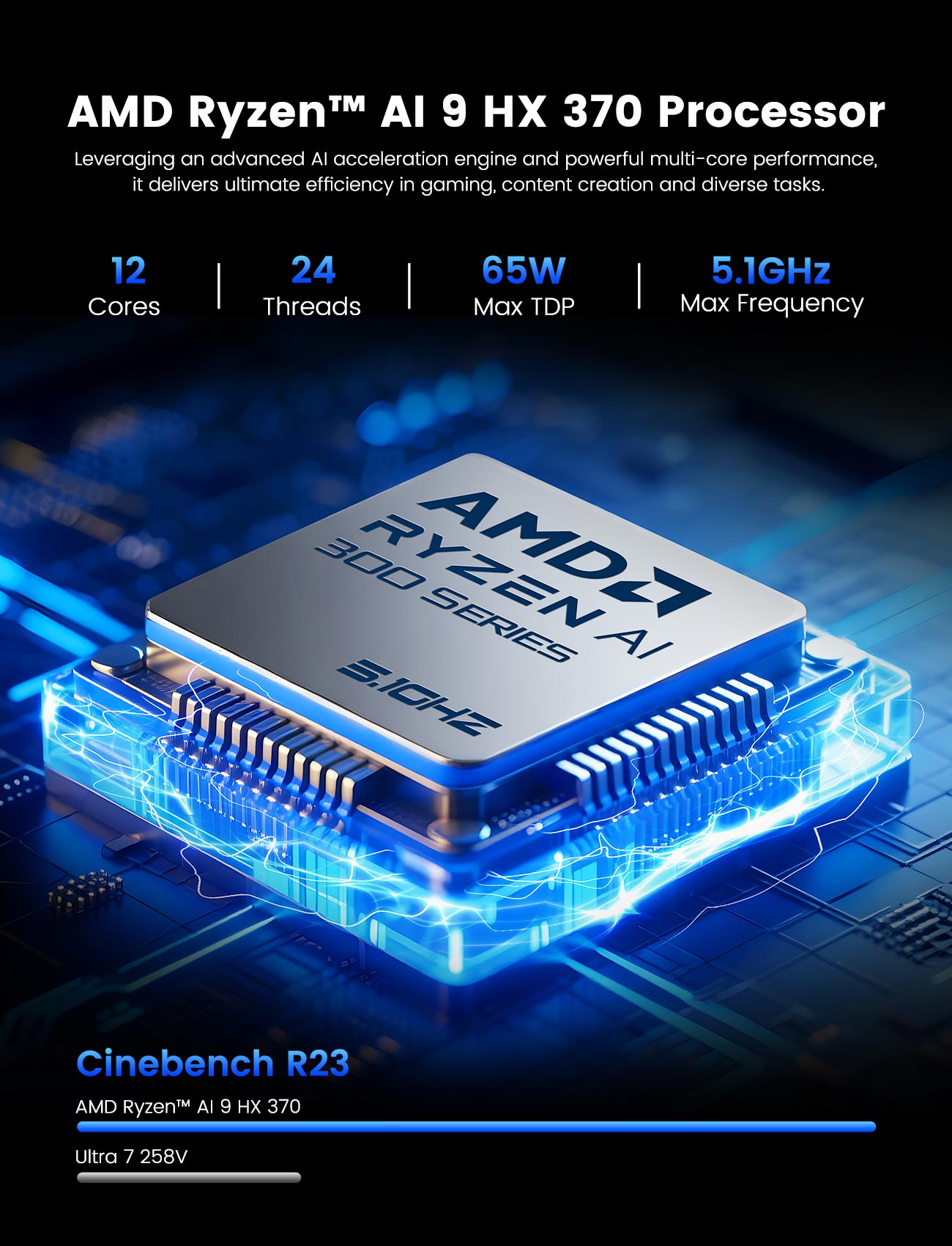 MINIX Elite ER937-AI AMD Ryzen™ AI 9 HX 370 DDR5 32G/1TB Wi-Fi7