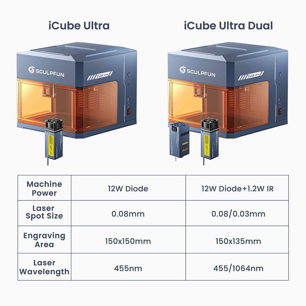 SCULPFUN iCube Ultra Dual 12W 1 2W Laser Engraver 10000mm/min Speed 150x135mm Working Area Built-in Smoke Filter 4 Light Mo