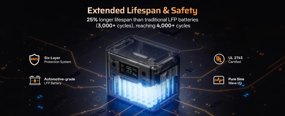AFERIY P280 Portable Power Station  2800W AC Pure Sine Wave Output  2048Wh LiFePO4 Battery  Expandable Capacity  13 Output Port