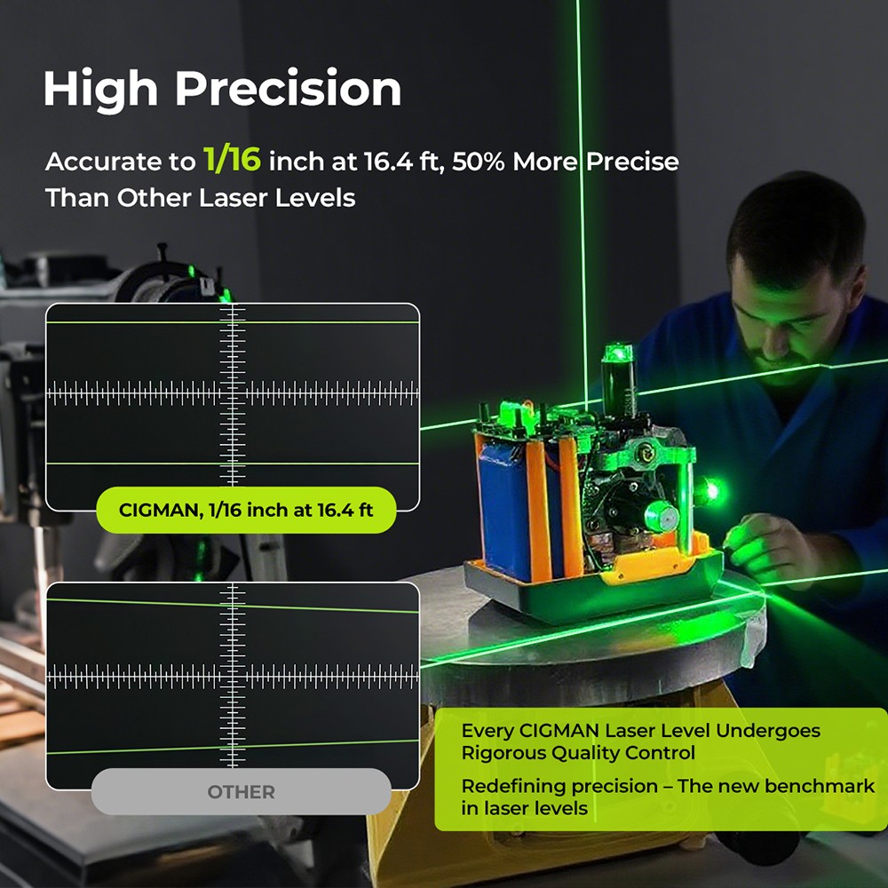 CIGMAN CM-S04 16-Line Laser Level with LCD Display  4×360° Green Beam  ±1 5mm/5m High Accuracy  Auto-Leveling  2600mAhx2 Bat