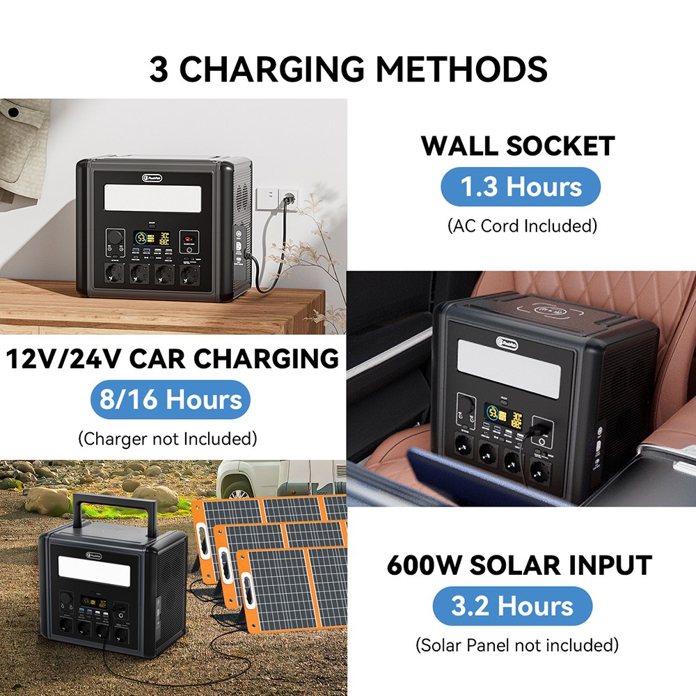 Flashfish T2000 2000W Portable Power Station  1536Wh LiFePO4 Battery  4000W Peak  1500W Fast AC Recharge  14 Outputs  for Home