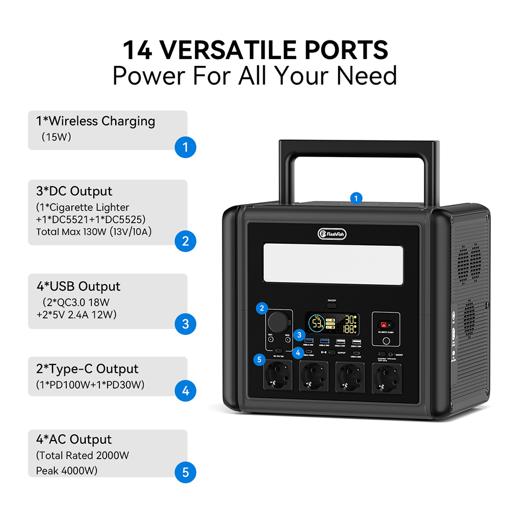 Flashfish T2000 2000W Portable Power Station  1536Wh LiFePO4 Battery  4000W Peak  1500W Fast AC Recharge  14 Outputs  for Home