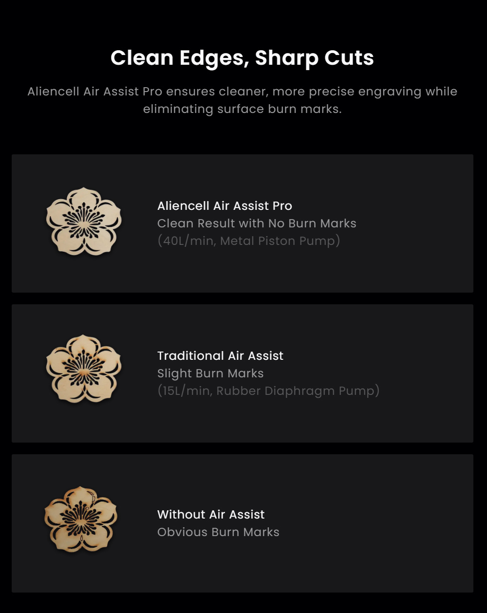 Aliencell Air Assist Pro High-Pressure 14 5 psi 40 L/min Airflow Quiet 55 dB Durable Metal Piston 3 Adjustable Gears