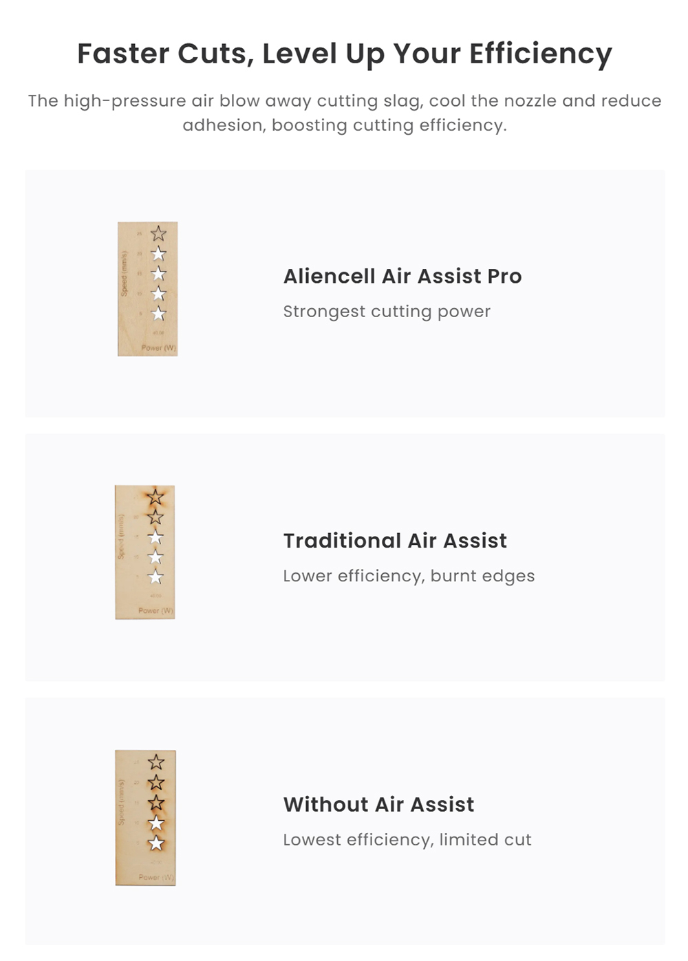 Aliencell Air Assist Pro High-Pressure 14 5 psi 40 L/min Airflow Quiet 55 dB Durable Metal Piston 3 Adjustable Gears