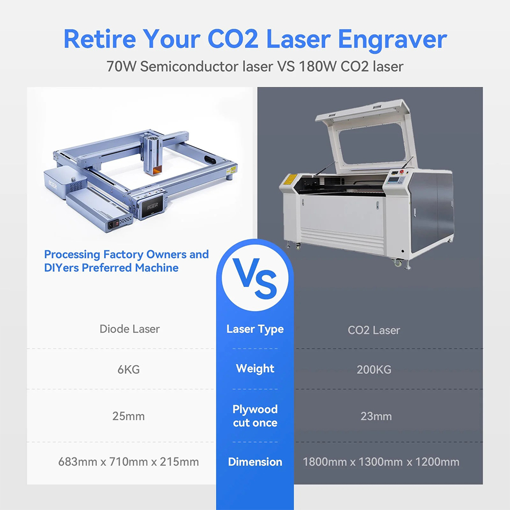 IKIER K1 Pro Max 70W Diode Laser Engraver  410×410mm Working Area  900mm/s Speed  0 01mm Precision  Dual Gear Laser  One-key A