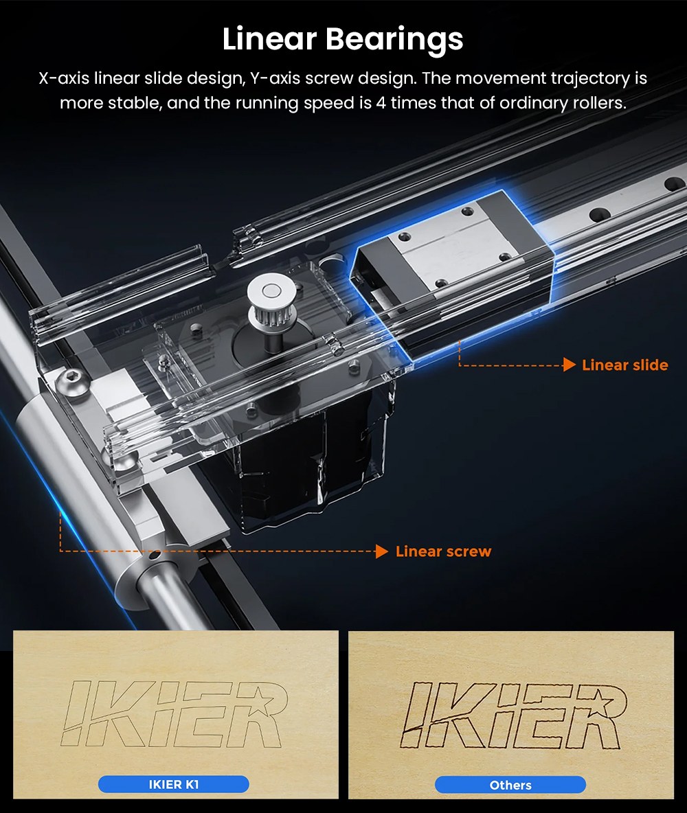 IKIER K1 Ultra 36W Laser Engraver  410mm×410mm Working Area  800mm/s Speed  0 08mm×0 1mm Laser Spot  0 01mm Precision  Auto F