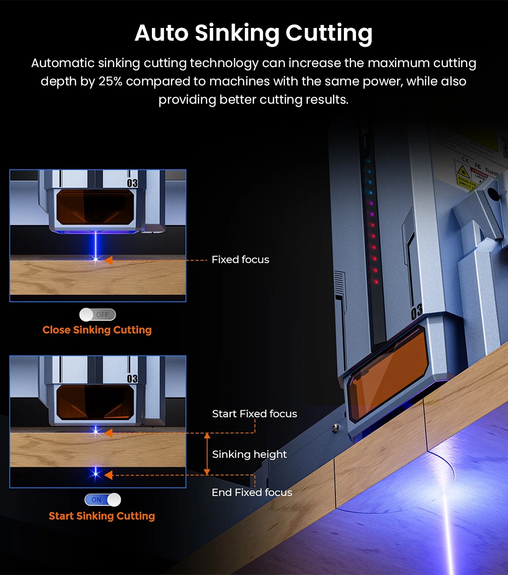 IKIER K1 Ultra 36W Laser Engraver  410mm×410mm Working Area  800mm/s Speed  0 08mm×0 1mm Laser Spot  0 01mm Precision  Auto F