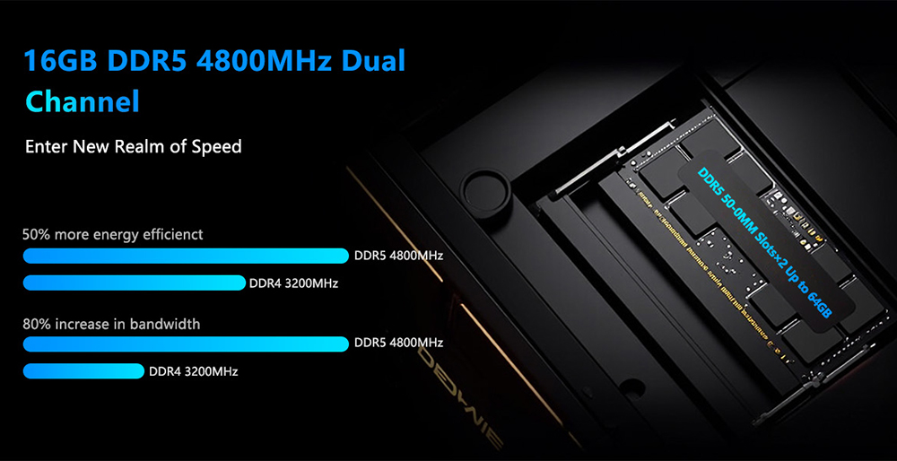 ALLIWAVA H90 Pro Mini PC AMD Ryzen 7 8745HS 8 Cores Max 4 9GHz 16GB DDR5 RAM 1TB SSD HDMI DP USB-C Triple Display WiFi 6 Bl