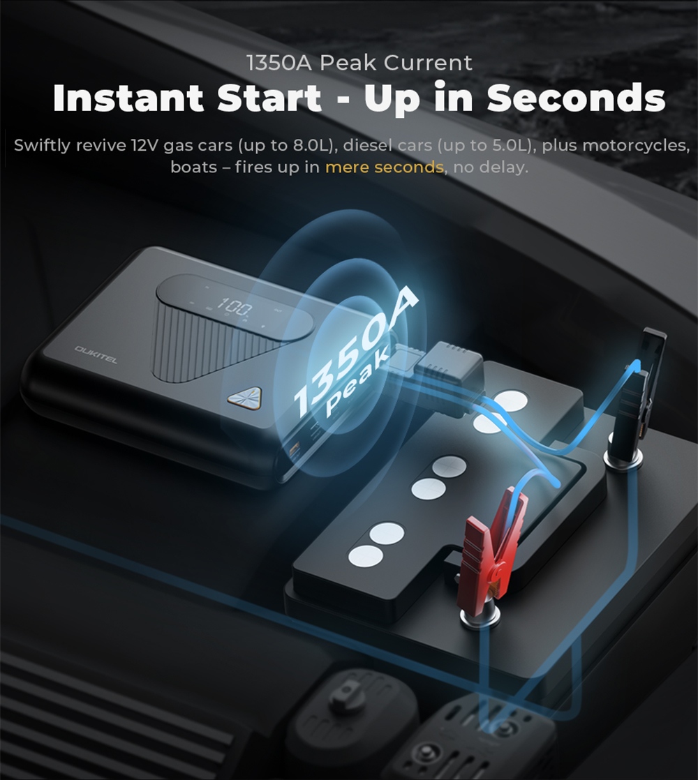 OUKITEL C01 Car Jump Starter  1350A Peak  27500mAh Sodium-Ion Battery  60W PD Fast Charging  12V Auto Battery Booster for Gas 8