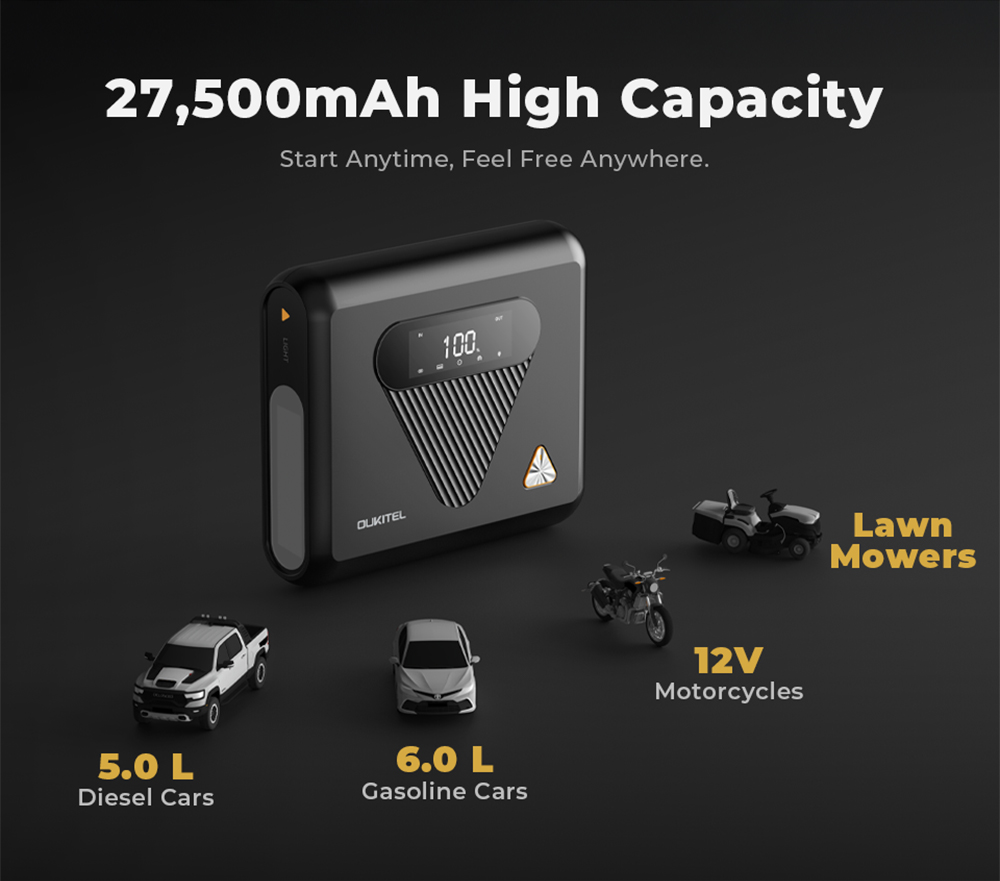 OUKITEL C01 Car Jump Starter  1350A Peak  27500mAh Sodium-Ion Battery  60W PD Fast Charging  12V Auto Battery Booster for Gas 8