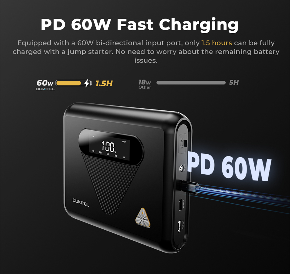 OUKITEL C01 Car Jump Starter  1350A Peak  27500mAh Sodium-Ion Battery  60W PD Fast Charging  12V Auto Battery Booster for Gas 8