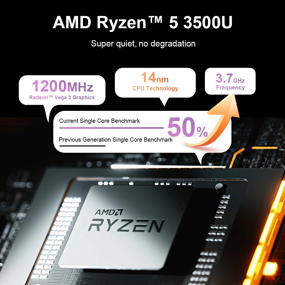 Ninkear A15 Air Laptop  15 6 inch 1920×1080 Screen  AMD Ryzen 5 3500U 4C/8T up to 3 7GHz  16GB DDR4  512GB SSD  WiFi 5  Blueto