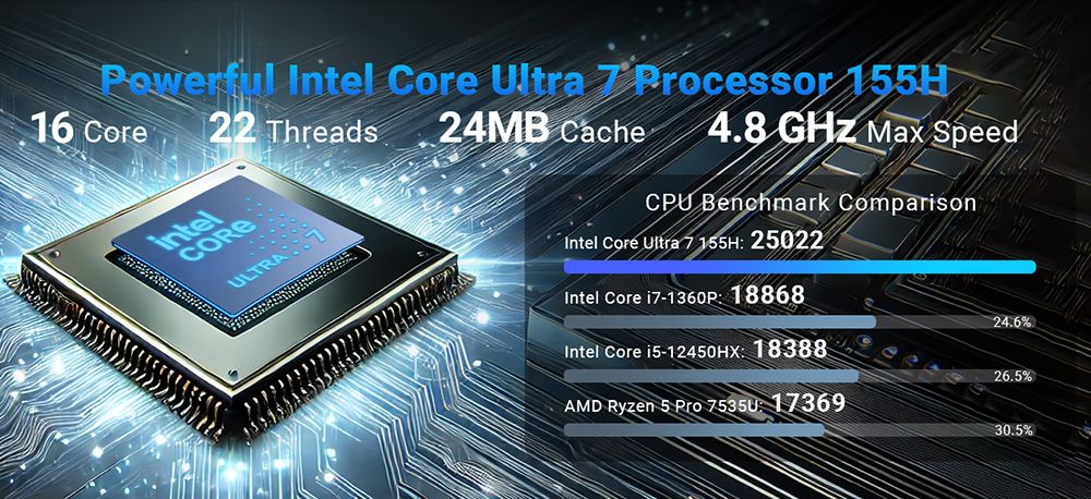 MINIX Elite EU715-AI Ultra 7-155H 32G DDR5/1TB Dual 2 5G Wifi 7