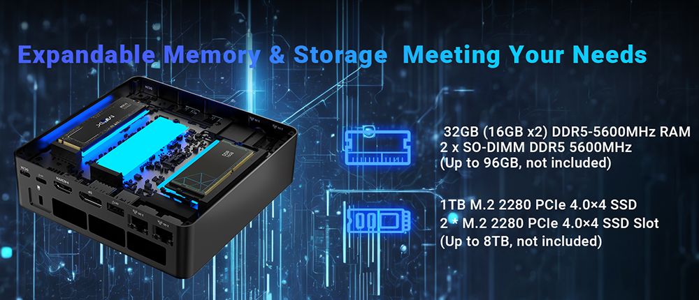 MINIX Elite EU715-AI Ultra 7-155H 32G DDR5/1TB Dual 2 5G Wifi 7