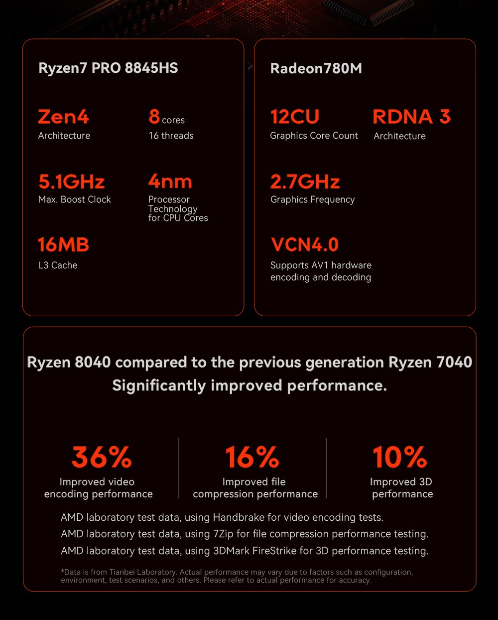AOOSTAR WTR MAX 11 Bays NAS Mini PC Barebone  No RAM No SSD   Secondary Screen  AMD R7 Pro 8845HS 8 Cores Max 5 1GHz  HDMI DP U