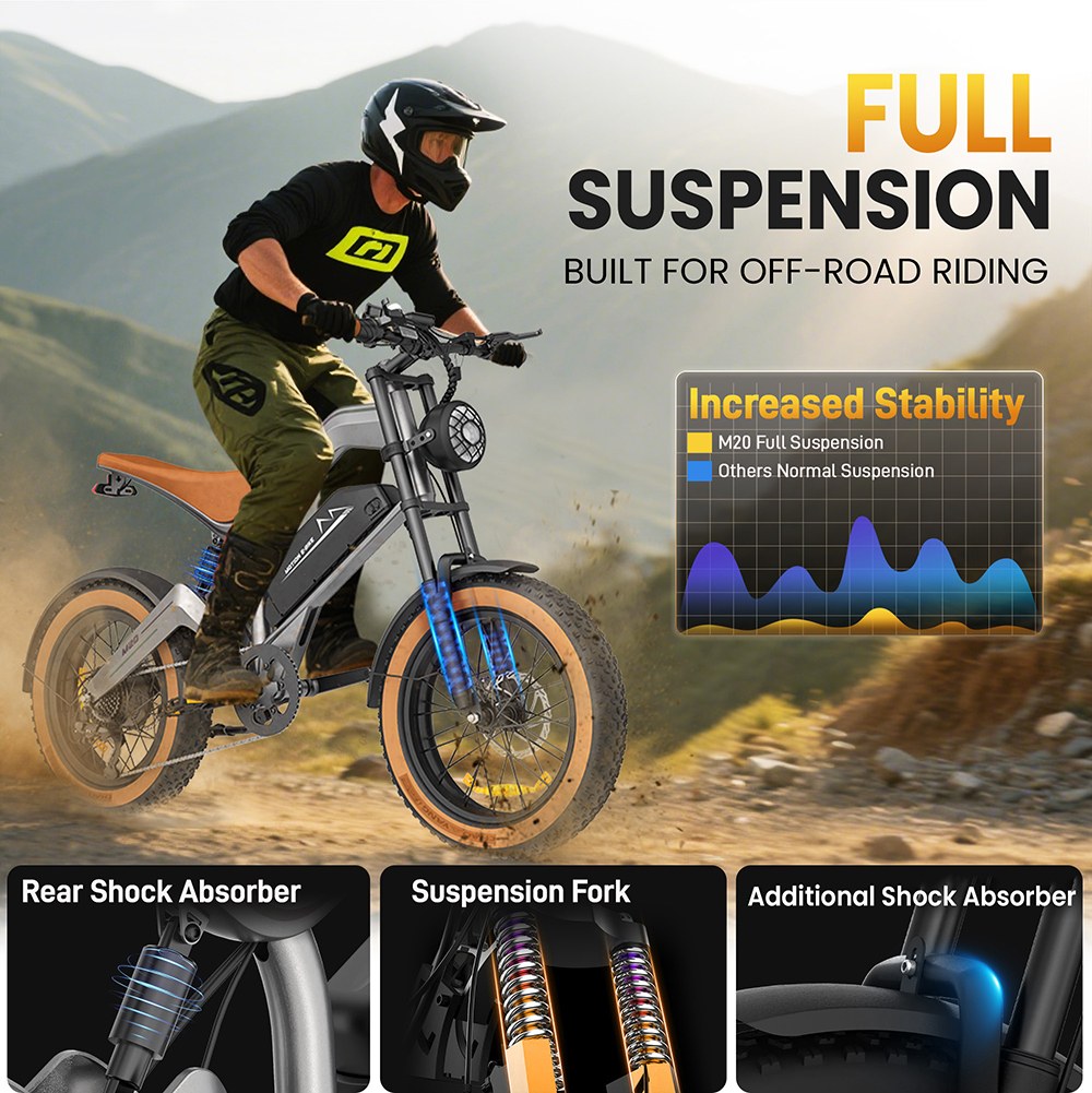 ZONVEER M20 Electric Bike 1000W 1500W Peak Motor 48V 18 2Ah Battery 55km/h Max Speed 60km PAS Range 20