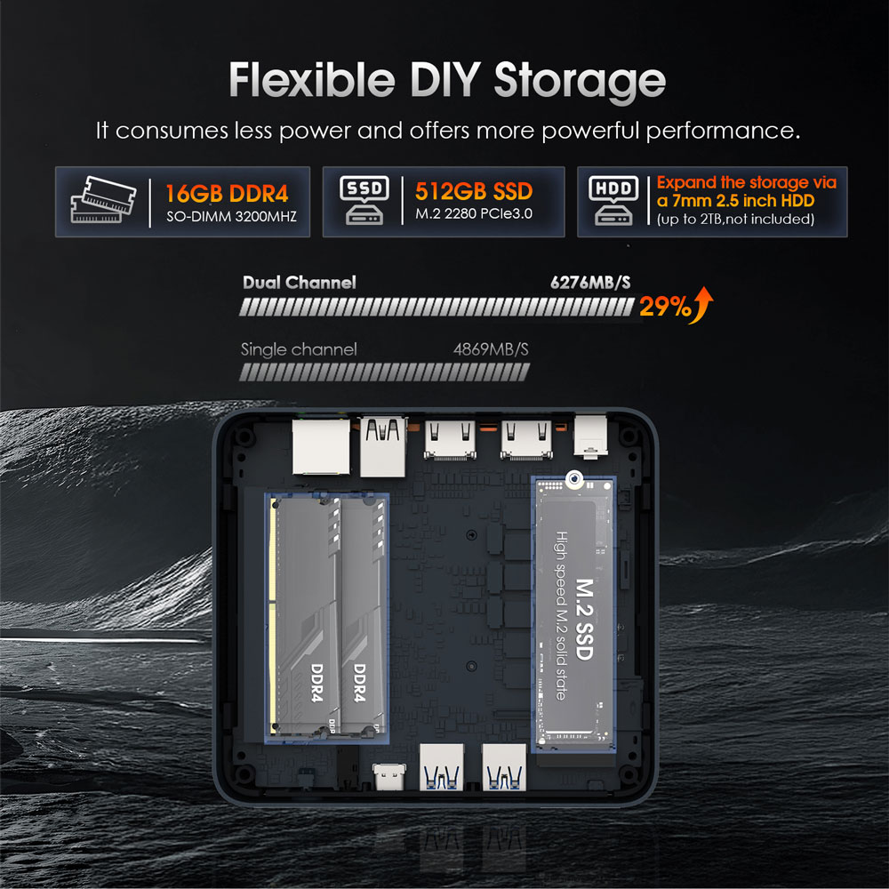 MINIHYPER U58 Mini PC  AMD Ryzen 7 5825U  8C/16T  Up to 4 5GHz   16GB DDR4 512GB NVMe SSD  Radeon Vega 8  Triple 4K Display  HD