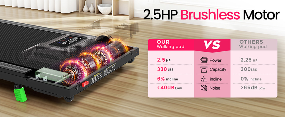 Akluer P03-B Brushless Treadmill with 6% Incline  2 5HP Quiet Motor  0 6-4MPH Speed  38x88cm Running Area  150kg Max Load  LED