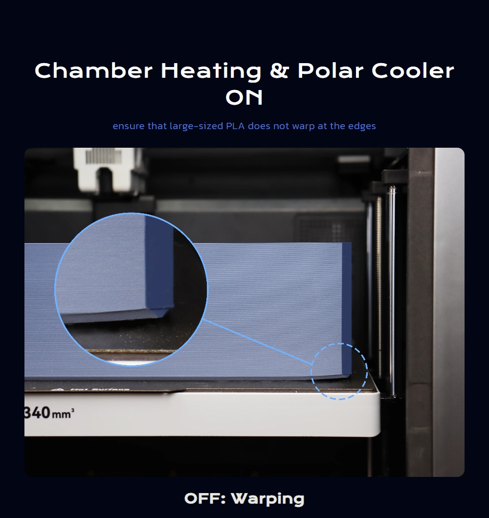 QIDI Max4 3D Printer CoreXY System 800mm/s Speed 370℃ High-Temp 65℃ Heated Chamber 390×390×340mm Build Volume AI Ca